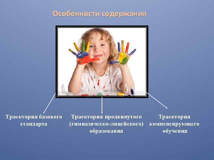 Особенности содержания Траектория базового стандарта Траектория продвинутого Траектория (гимназическо-лицейского) компенсирующего образования обучения 