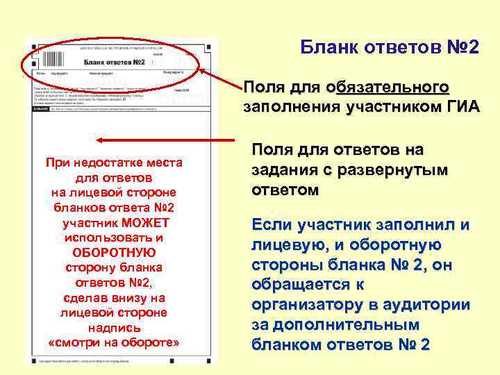 Бланк ответов № 2 Поля для обязательного заполнения участником ГИА При недостатке места для