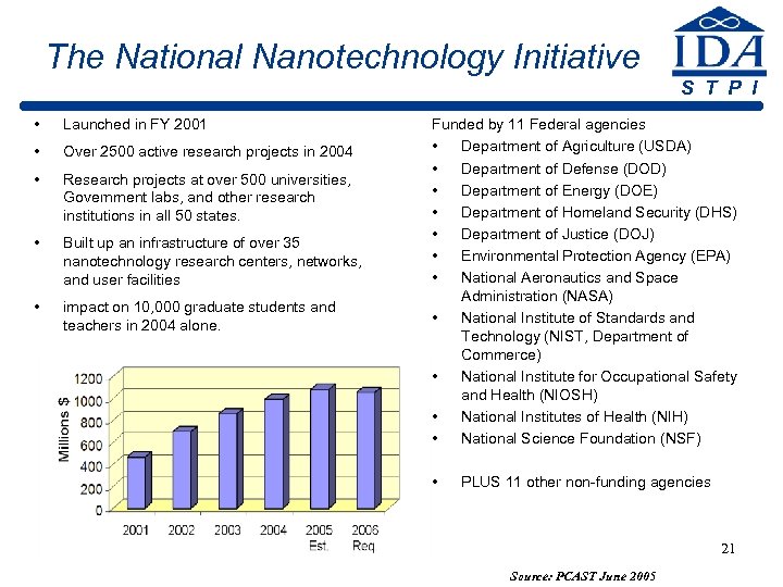 The National Nanotechnology Initiative S T P I • Launched in FY 2001 •