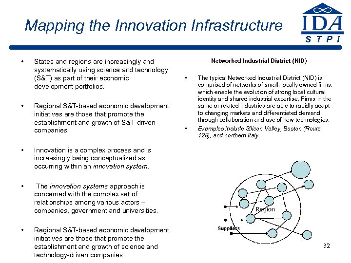 Mapping the Innovation Infrastructure S T P I • • States and regions are