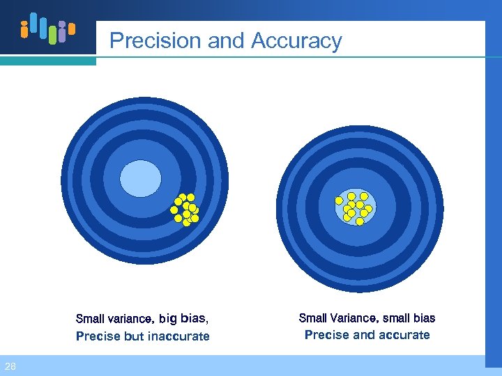 Precision and Accuracy Small variance, big bias, Precise but inaccurate 28 Small Variance, small