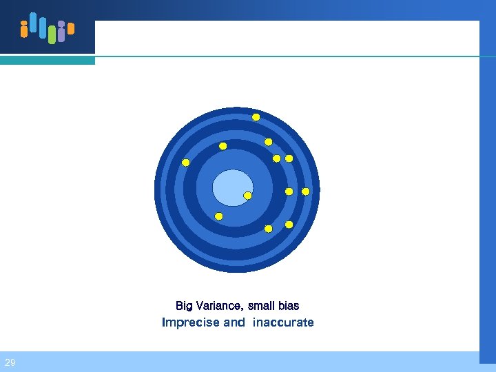 Big Variance, small bias Imprecise and inaccurate 29 