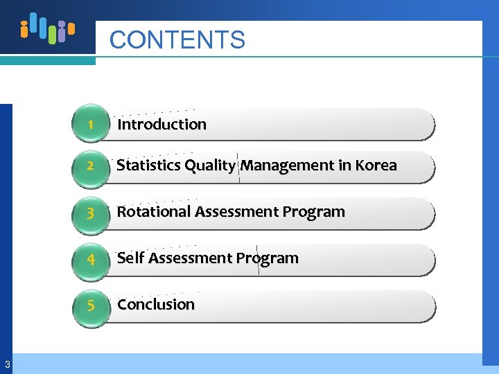 CONTENTS 1 2 Statistics Quality Management in Korea 3 Rotational Assessment Program 4 Self