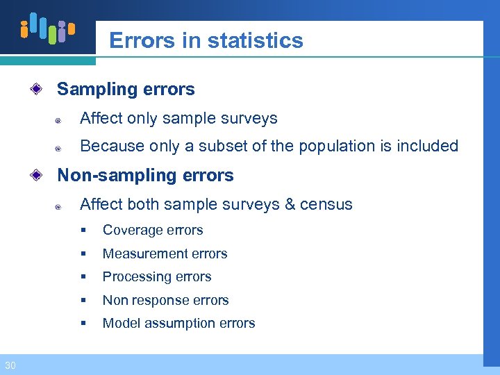 Errors in statistics Sampling errors Affect only sample surveys Because only a subset of