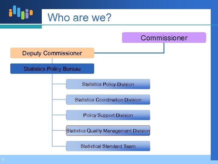 Who are we? Commissioner Deputy Commissioner Statistics Policy Bureau Statistics Policy Division Statistics Coordination