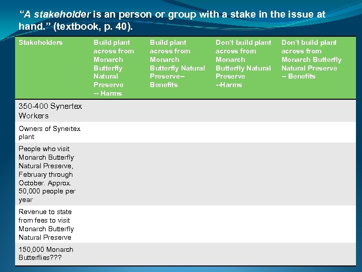 “A stakeholder is an person or group with a stake in the issue at