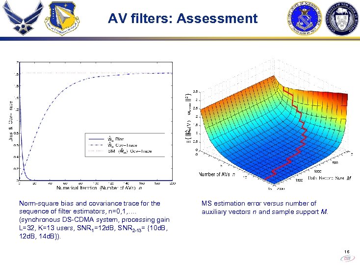 AV filters: Assessment Norm-square bias and covariance trace for the sequence of filter estimators,