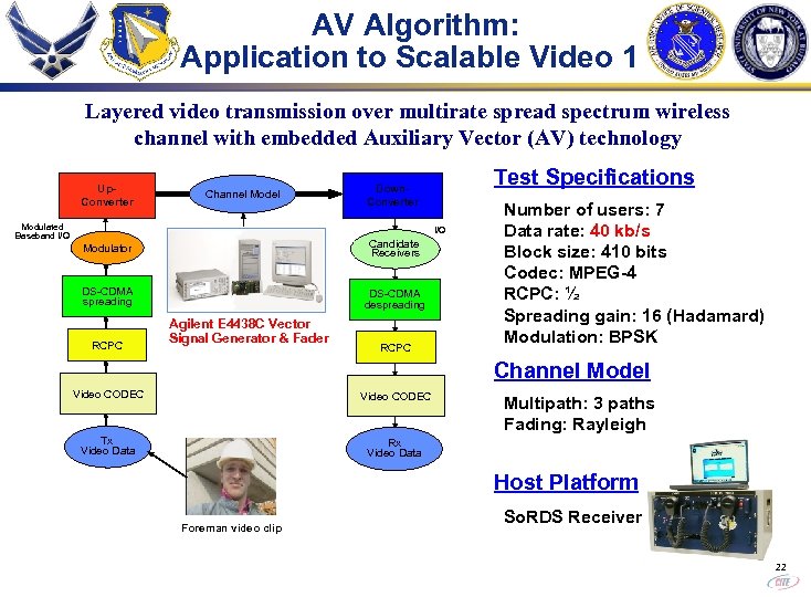 AV Algorithm: Application to Scalable Video 1 Layered video transmission over multirate spread spectrum