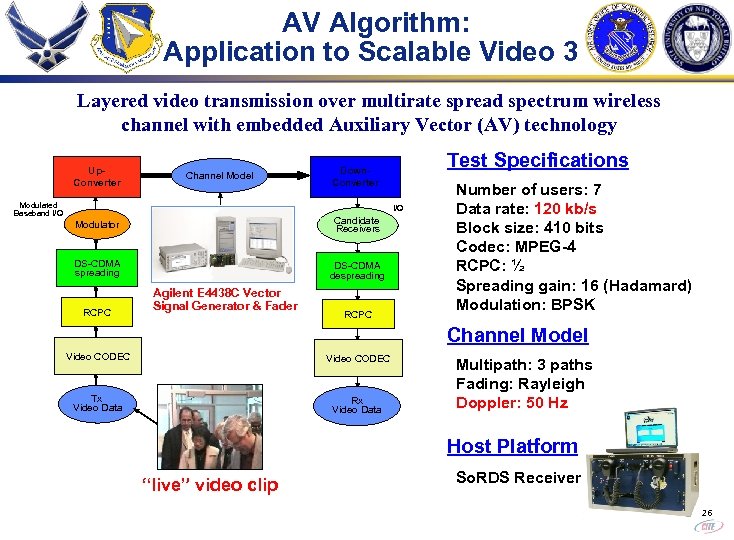 AV Algorithm: Application to Scalable Video 3 Layered video transmission over multirate spread spectrum