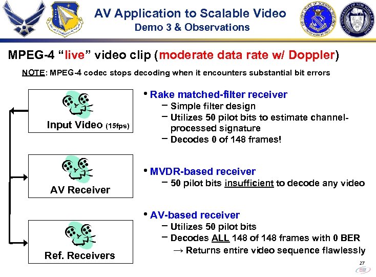 AV Application to Scalable Video Demo 3 & Observations MPEG-4 “live” video clip (moderate