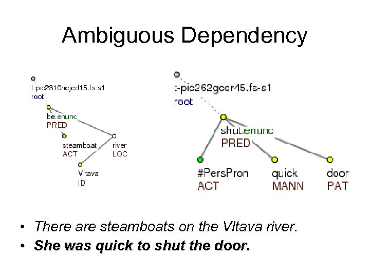 Ambiguous Dependency • There are steamboats on the Vltava river. • She was quick
