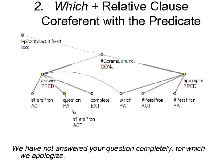 2. Which + Relative Clause Coreferent with the Predicate We have not answered your