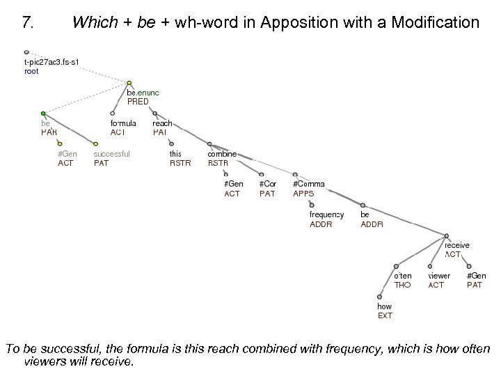 7. Which + be + wh-word in Apposition with a Modification To be successful,