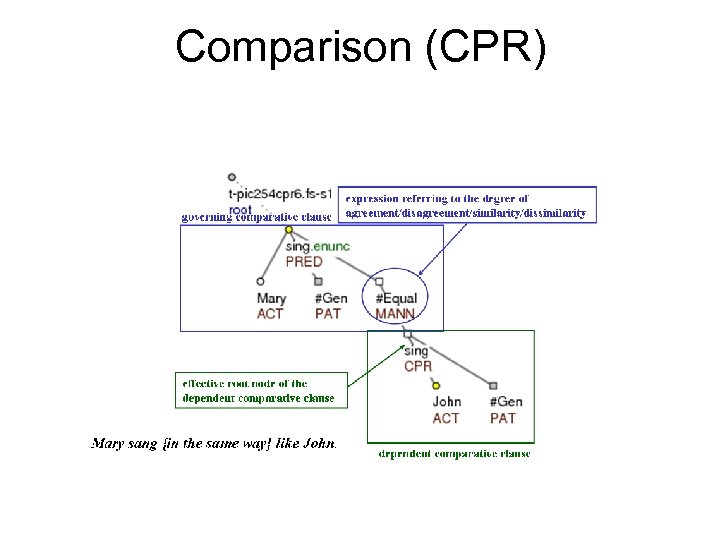 Comparison (CPR) 