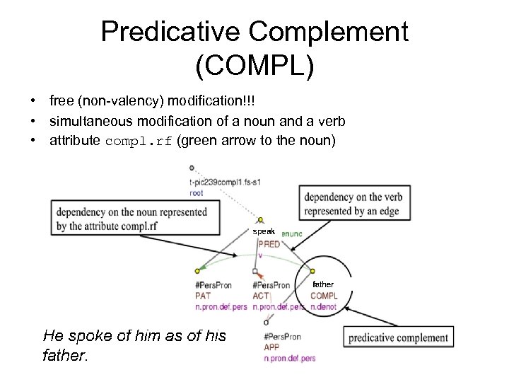 Predicative Complement (COMPL) • free (non-valency) modification!!! • simultaneous modification of a noun and