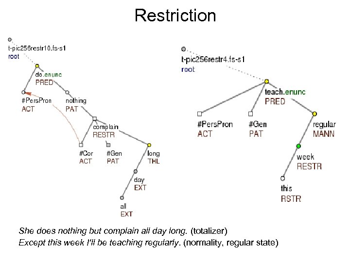 Restriction She does nothing but complain all day long. (totalizer) Except this week I'll