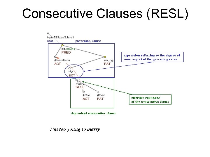 Consecutive Clauses (RESL) 
