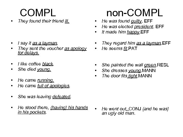 COMPL non-COMPL • They found their friend ill. • • • He was found