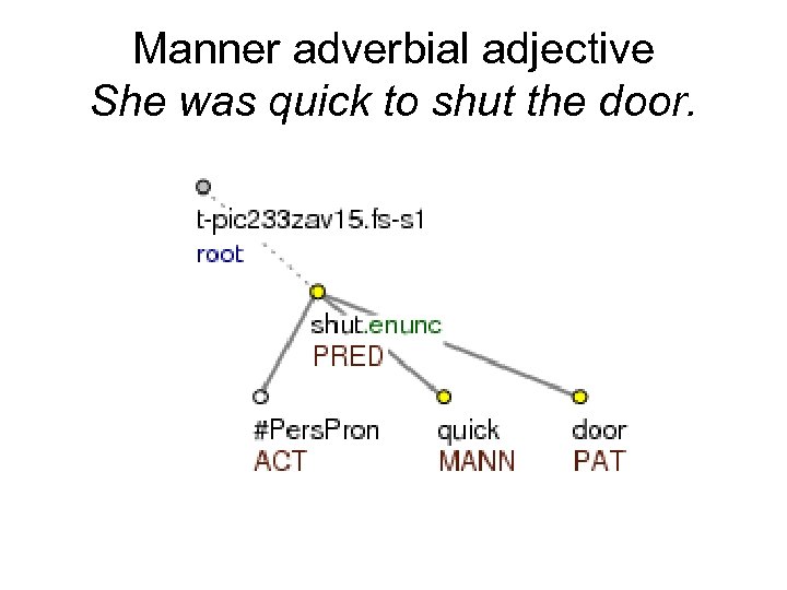 Manner adverbial adjective She was quick to shut the door. 