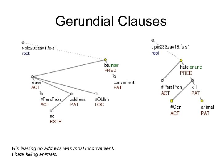 Gerundial Clauses His leaving no address was most inconvenient. I hate killing animals. 
