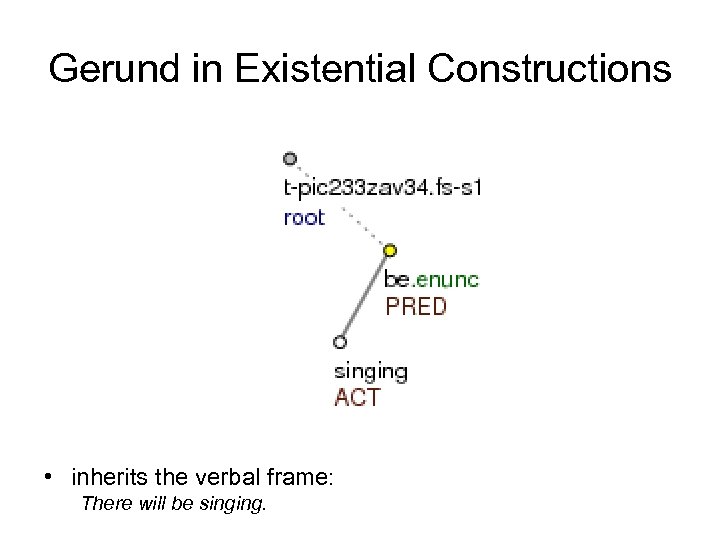 Gerund in Existential Constructions • inherits the verbal frame: There will be singing. 