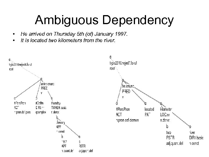 Ambiguous Dependency • • He arrived on Thursday 5 th (of) January 1997. It