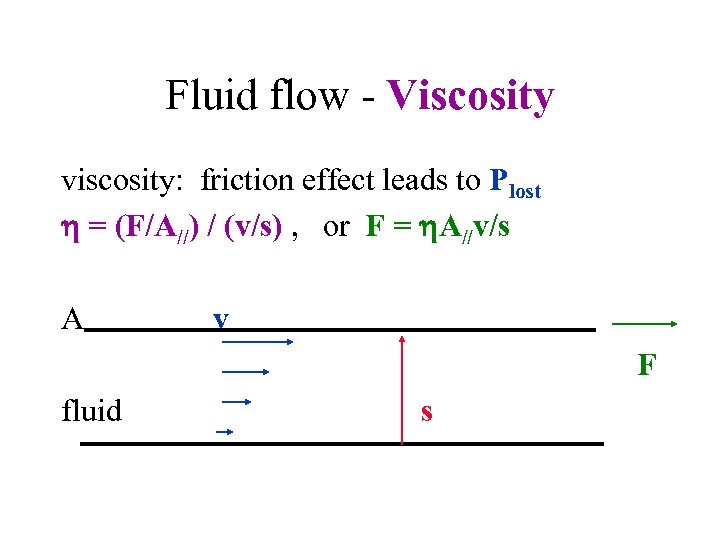 Fluid flow - Viscosity viscosity: friction effect leads to Plost = (F/A//) / (v/s)