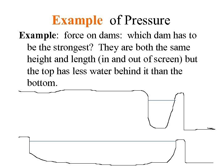 Example of Pressure Example: force on dams: which dam has to be the strongest?