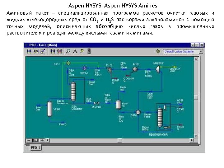 Aspen HYSYS: Aspen HYSYS Amines Аминовый пакет – специализированная программа расчетов очистки газовых и