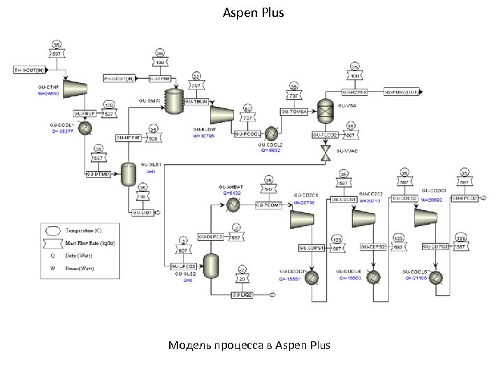 Aspen Plus Модель процесса в Aspen Plus 