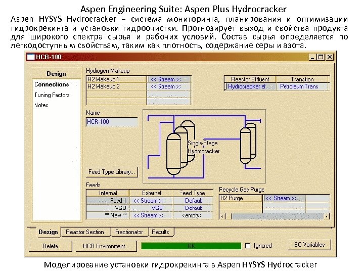 Aspen Engineering Suite: Aspen Plus Hydrocracker Aspen HYSYS Hydrocracker − система мониторинга, планирования и