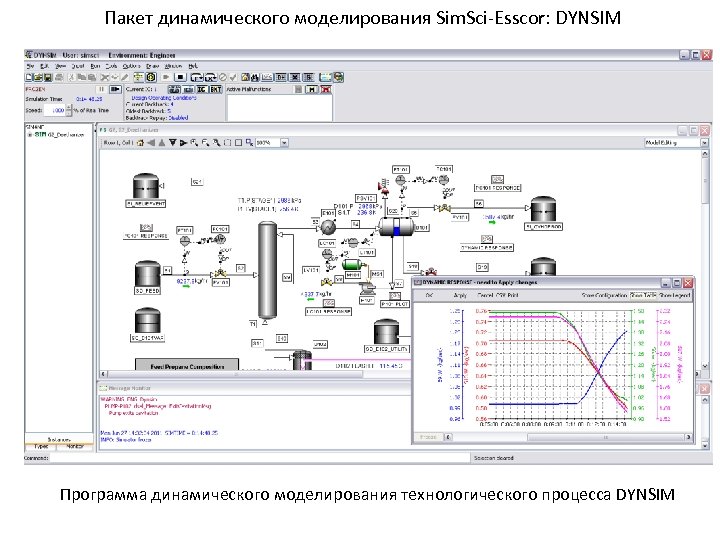 Пакет динамического моделирования Sim. Sci-Esscor: DYNSIM Программа динамического моделирования технологического процесса DYNSIM 
