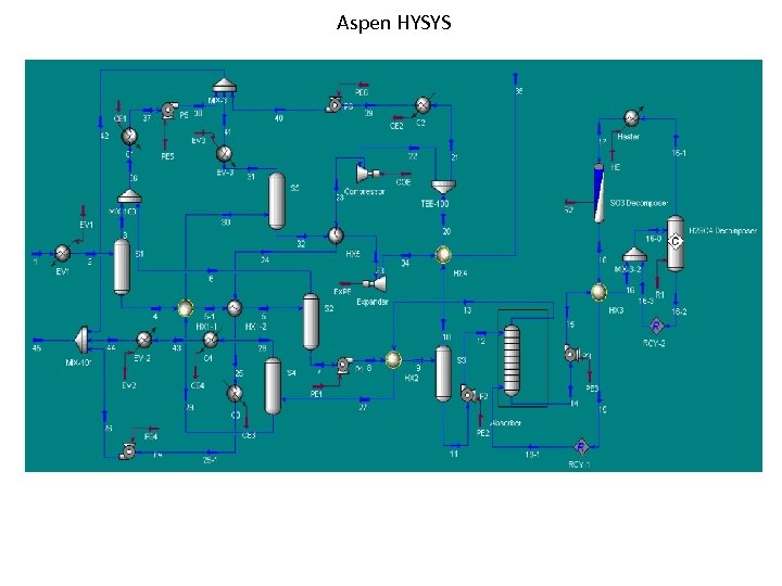Aspen HYSYS 