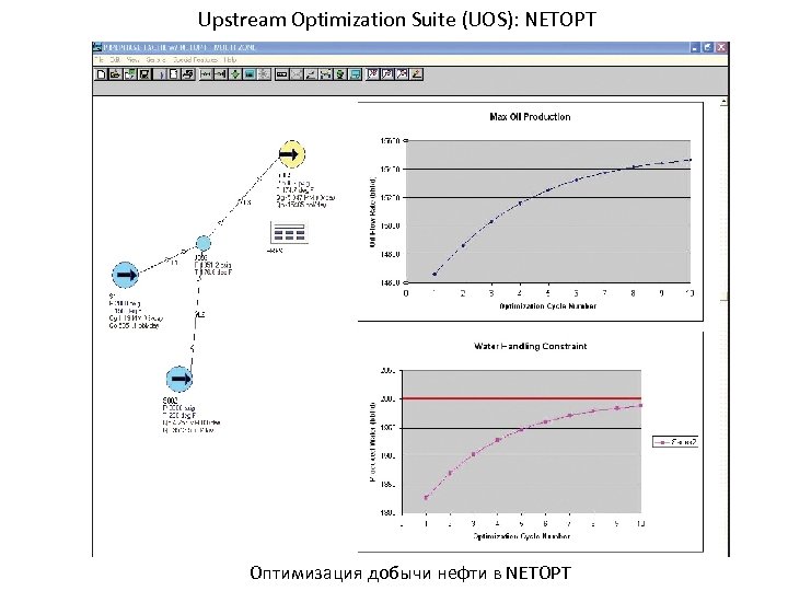 Upstream Optimization Suite (UOS): NETOPT Оптимизация добычи нефти в NETOPT 