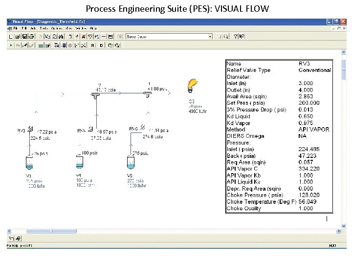 Process Engineering Suite (PES): VISUAL FLOW 