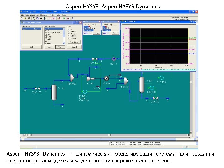 Aspen HYSYS: Aspen HYSYS Dynamics – динамическая моделирующая система для создания нестационарных моделей и