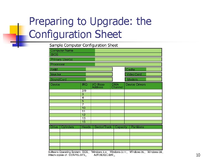 Preparing to Upgrade: the Configuration Sheet 10 
