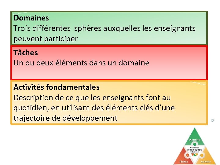 Domaines Trois différentes sphères auxquelles enseignants peuvent participer Tâches Un ou deux éléments dans