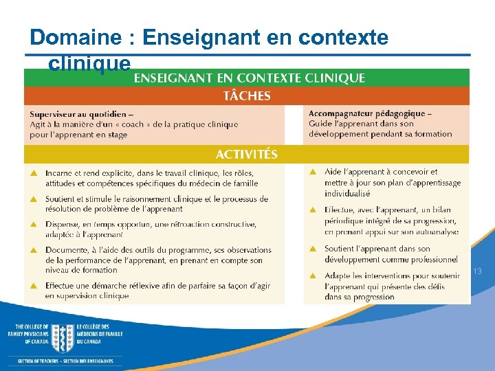 Domaine : Enseignant en contexte clinique 13 