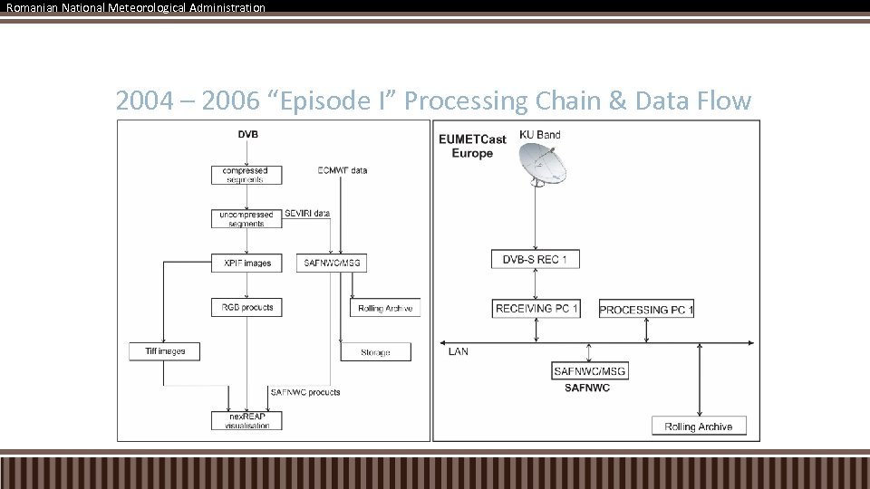 Romanian National Meteorological Administration 2004 – 2006 “Episode I” Processing Chain & Data Flow