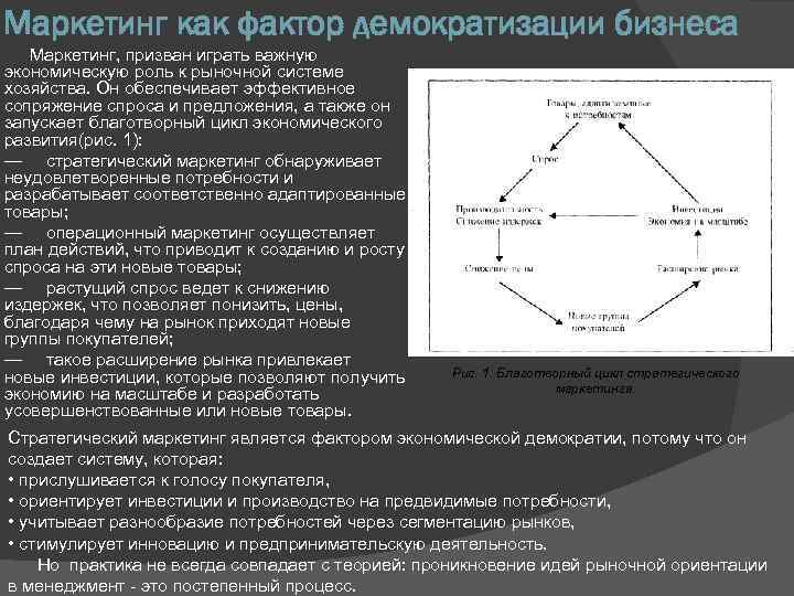 Роль маркетинга в рыночной экономике презентация