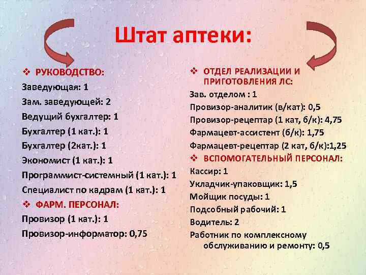 Штат аптеки: v РУКОВОДСТВО: Заведующая: 1 Зам. заведующей: 2 Ведущий бухгалтер: 1 Бухгалтер (1