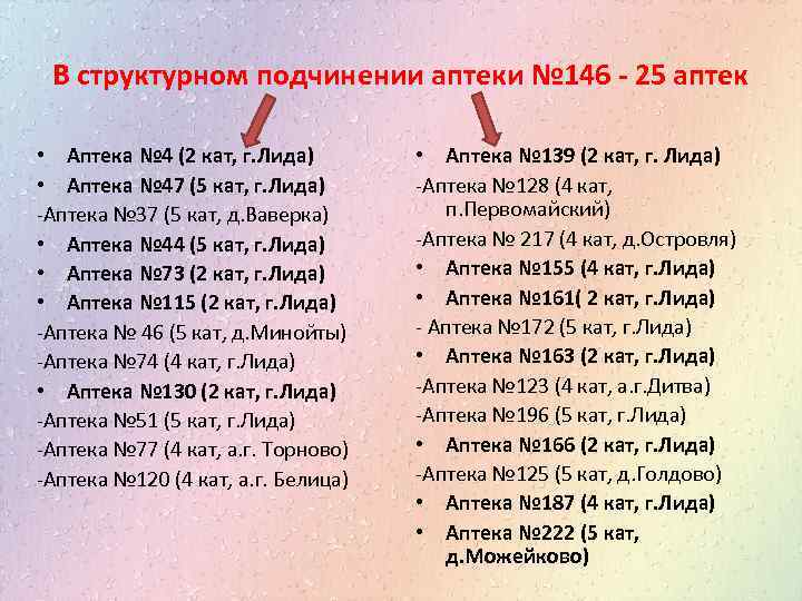 В структурном подчинении аптеки № 146 - 25 аптек • Аптека № 4 (2