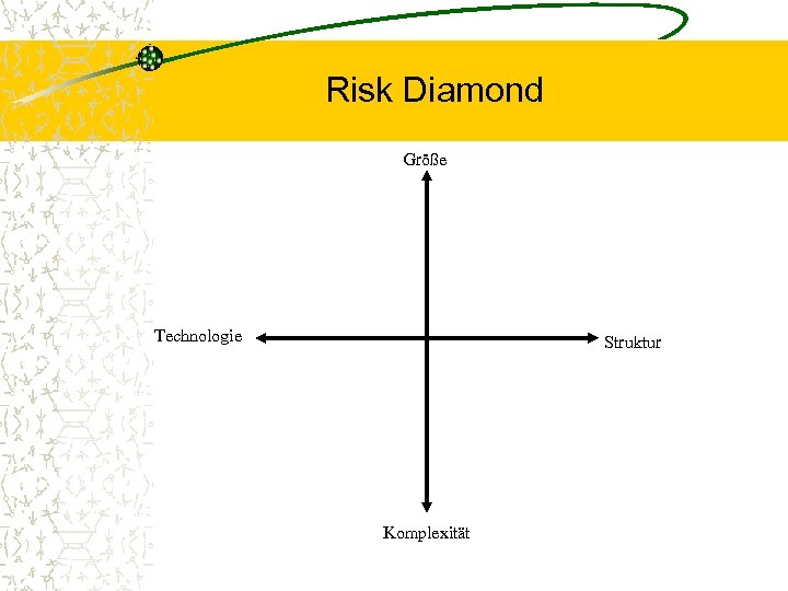 Risk Diamond Größe Technologie Struktur Komplexität 