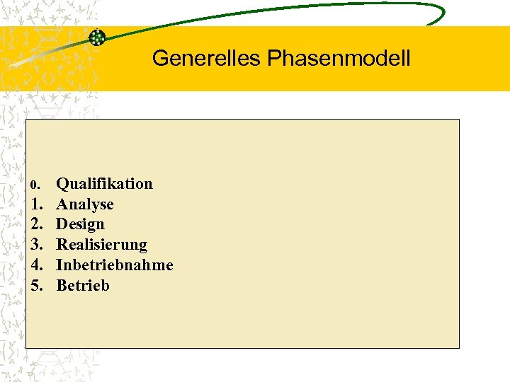 Generelles Phasenmodell 0. 1. 2. 3. 4. 5. Qualifikation Analyse Design Realisierung Inbetriebnahme Betrieb