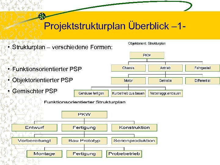 Projektstrukturplan Überblick – 1 • Strukturplan – verschiedene Formen: • Funktionsorientierter PSP • Objektorientierter