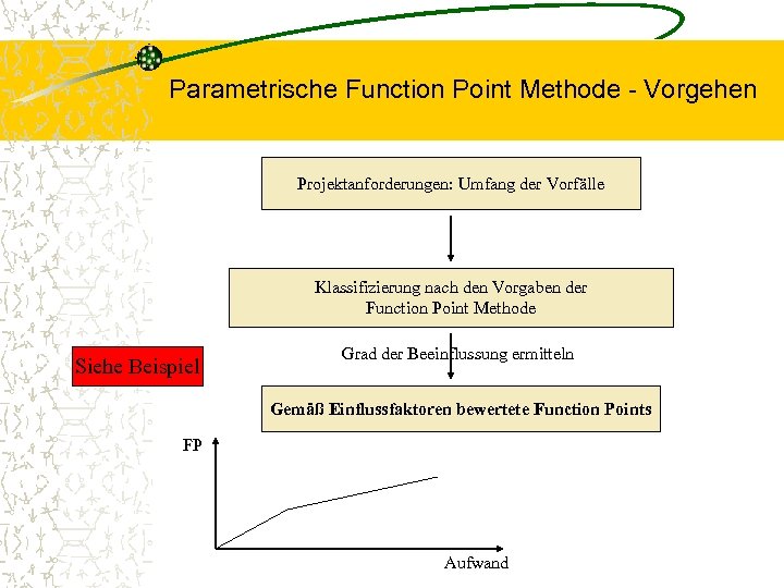 Parametrische Function Point Methode - Vorgehen Projektanforderungen: Umfang der Vorfälle Klassifizierung nach den Vorgaben