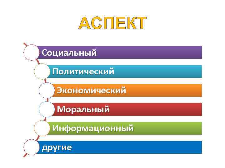 АСПЕКТ Социальный Политический Экономический Моральный Информационный другие 