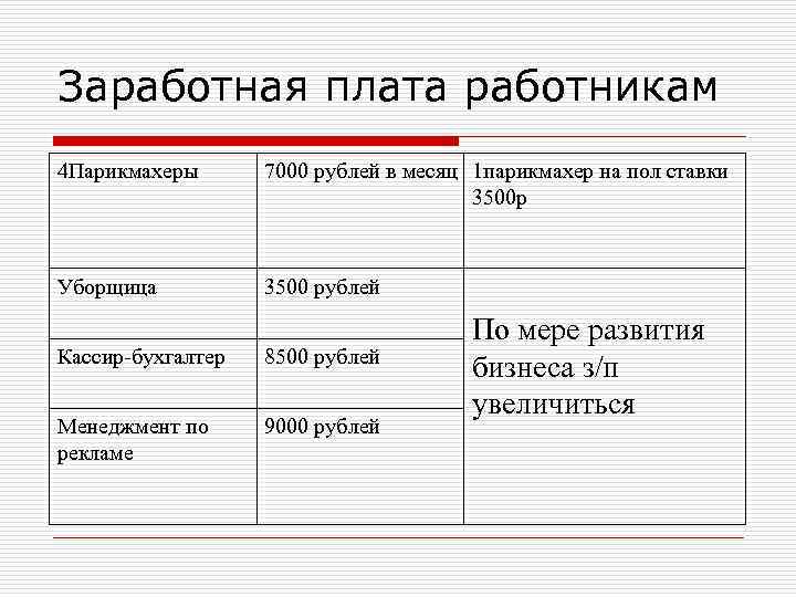 Заработная плата работникам 4 Парикмахеры 7000 рублей в месяц 1 парикмахер на пол ставки