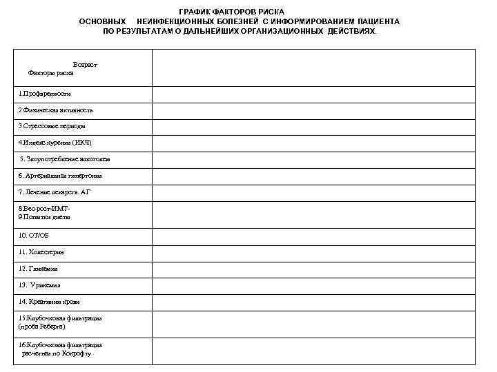  РАФИК ФАКТОРОВ РИСКА Г ОСНОВНЫХ НЕИНФЕКЦИОННЫХ БОЛЕЗНЕЙ С ИНФОРМИРОВАНИЕМ ПАЦИЕНТА ПО РЕЗУЛЬТАТАМ О